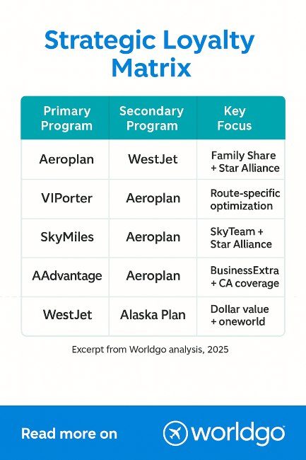 The Strategic Loyalty Matrix: Finding Your Program Fit